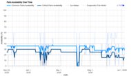 Hisense HRM260N6TSE Parts Availability Graph