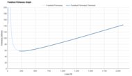 Brooks Ghost 18 Forefoot Firmness Graph