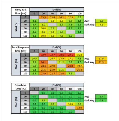 MSI Optix G27C4 Response Time Table