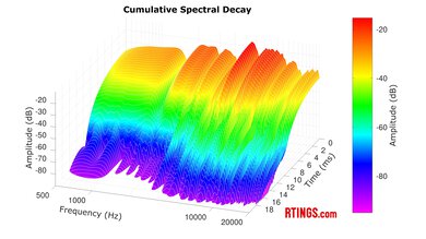 Sony PULSE Elite CSD