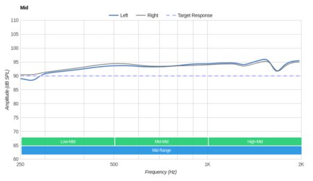 Sennheiser HD 201 Mid