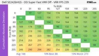 CAD Heatmap At Max Refresh