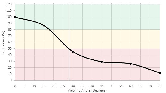 Sony X690E Brightness Picture