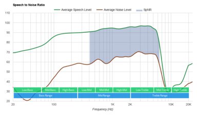 Plantronics RIG 800LX Wireless SpNR