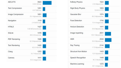 Dell Precision 3591 (2024) Geekbench Image