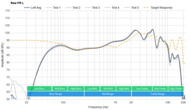 Shokz OpenFit True Wireless Raw FR L