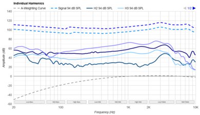 TRUTHEAR HEXA Harmonics Levels