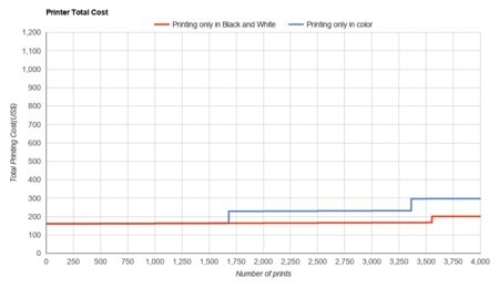 Brother MFC-J805DW INKvestment Tank Printer Total Cost