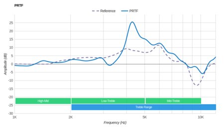 SteelSeries Arctis 1 PRTF