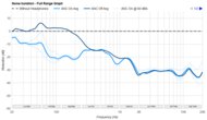 Noise Isolation - Full Range Graph