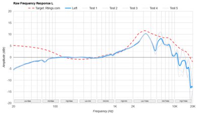 Sennheiser HD 660S2 Raw FR L