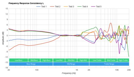 SteelSeries Arctis 1 Wireless Consistency L