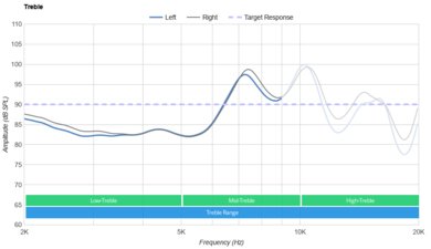 EPOS GTW 270 Hybrid Truly Wireless Treble