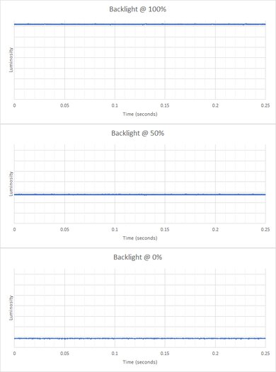 Dell S2722QC Backlight Picture