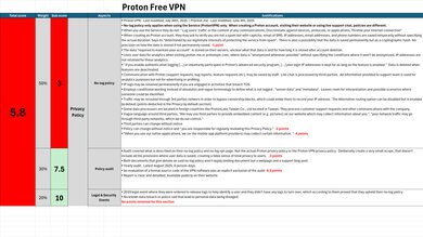 Proton VPN Free Investigation Notes