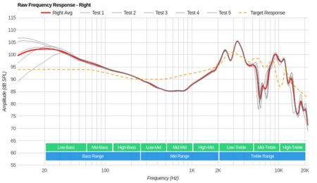 Bang & Olufsen Beoplay H9 Gen 1 Wireless Raw FR R