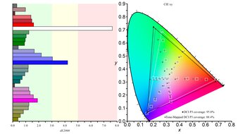 Acer Nitro XV275K P5biipruzx DCI-P3 Color Gamut Picture