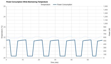 Toshiba RAC-WK0612CRRU Power Consumption While Maintaining Temperature