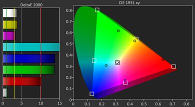 Dangbei Atom Gamut Picture - Rec. 2020