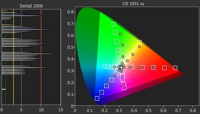 Sony X690E Color Gamut DCI-P3 Picture
