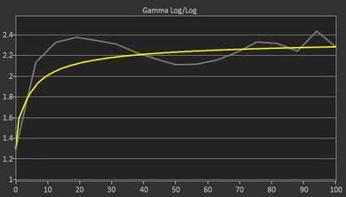 HP Pavilion 22CWA Pre Gamma Curve Picture