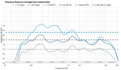 Samsung Q80D Frequency Response