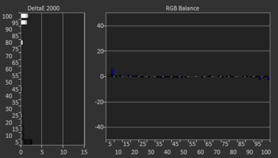 LG UR9000 Post White Balance Picture