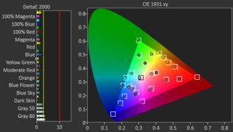 ASUS ProArt Display 6K PA32QCV Pre Color Picture