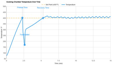 Ninja Pro AF141 Temperature Stability