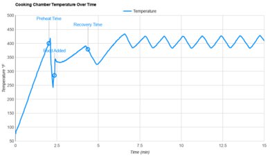 Philips Airfryer 2000 series 4.2L NA220/00 Temperature Stability