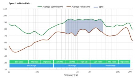 Panasonic RP-HC800 SpNR