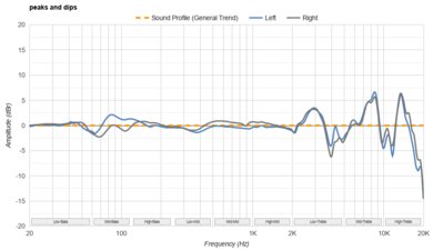SteelSeries Arctis Nova Pro Peaks/Dips Graph