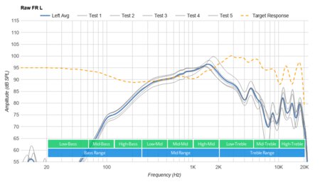 Mpow Pro Trucker Bluetooth Headset Raw FR L