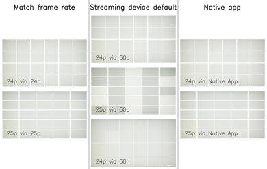 Hisense U75QG Judder Video Picture