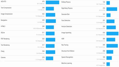 Lenovo Chromebook Duet (2020) Geekbench Image