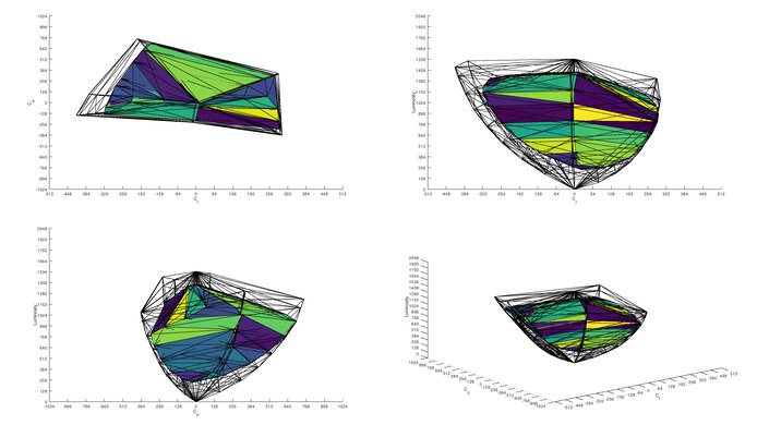 LG 27GR83Q-B DCI-P3 Color Volume ITP Picture