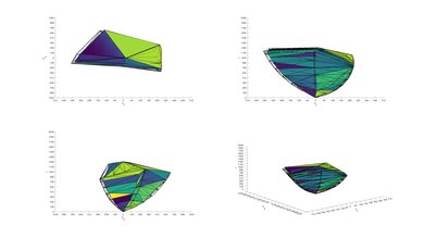 Vizio M Series Quantum 2019 P3 Color Volume ITP Picture