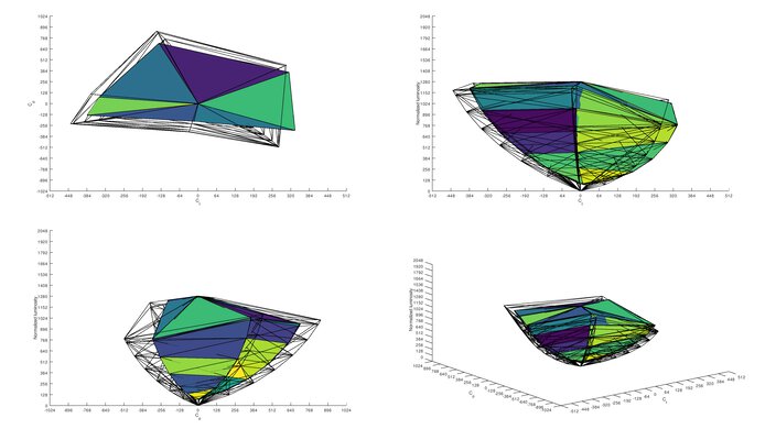 ASUS ROG Strix XG27AQ Rec. 2020 Color Volume ITP Picture