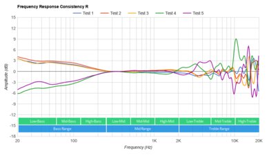 Turtle Beach Recon 500 Consistency R