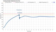 Breville the Smart Oven Air Fryer Pro Temperature Over Time Graph