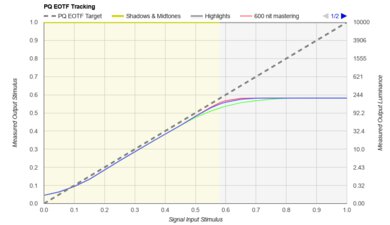 TCL S350G PQ EOTF Graph