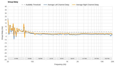 HiFiMan HE400se Group Delay
