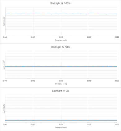 ASUS ROG Swift PG348Q Backlight Picture