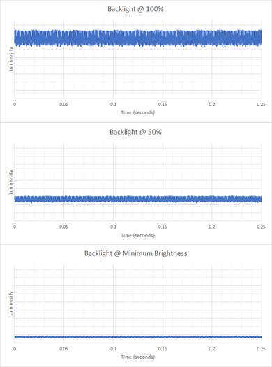Dell XPS 16 (2024) Flicker Graph