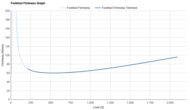 Brooks Glycerin Max Forefoot Firmness Graph