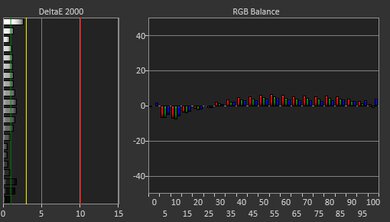HP OMEN 16 (2022) White Balance Screencap