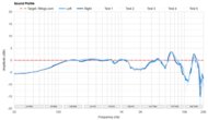 Sound Profile