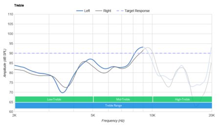 RUNMUS RGB K1 Gaming Headset Treble