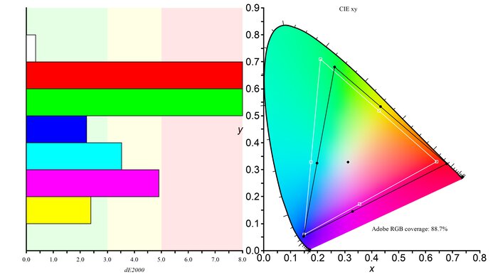 LG C4 42 OLED Adobe RGB Color Gamut Picture