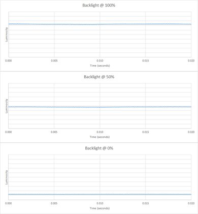 Dell P2217H Backlight Picture